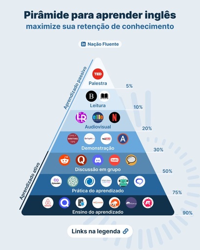 Manutenção de Computadores